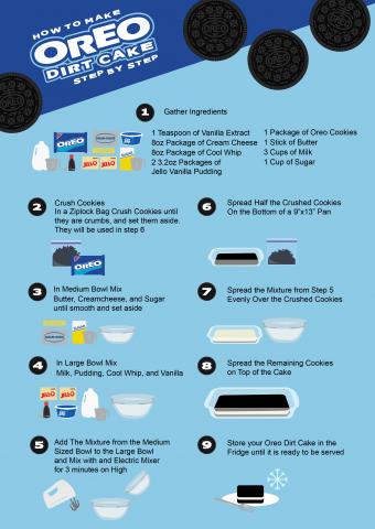 How to Make Dirt Cake — illustrated recipe poster